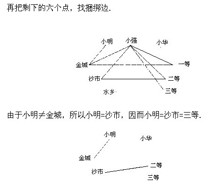 六年級奧數,奧數課本,奧數講義,奧數下冊